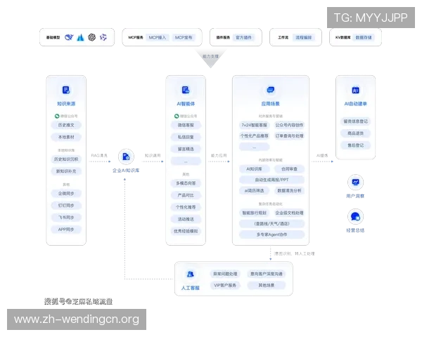 问鼎正规官网：官方客服支持体系介绍及遇到问题的快速解决方法